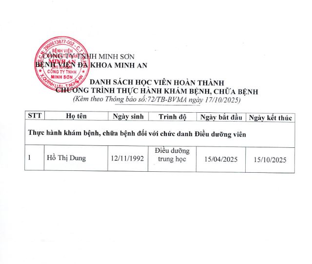 DANH SÁCH HỌC VIÊN HOÀN THÀNH NGÀY 15.10.2025 (Từ 15/04/2025-15/10/2025)