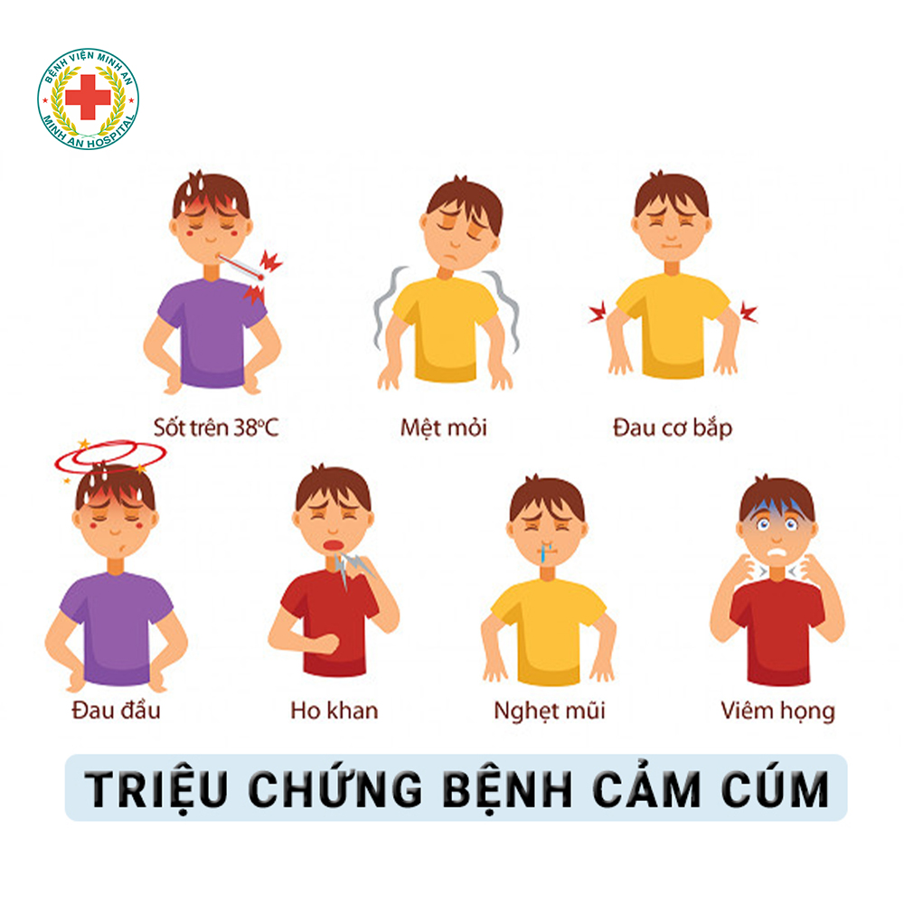 CẢM CÚM Ở TRẺ EM VÀ NGƯỜI LỚN – BỆNH GHÉ THĂM LÚC NÀO KHÔNG HAY!